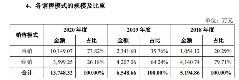 概伦电子IPO：历史关联销售占比高，需防控境外市场风险