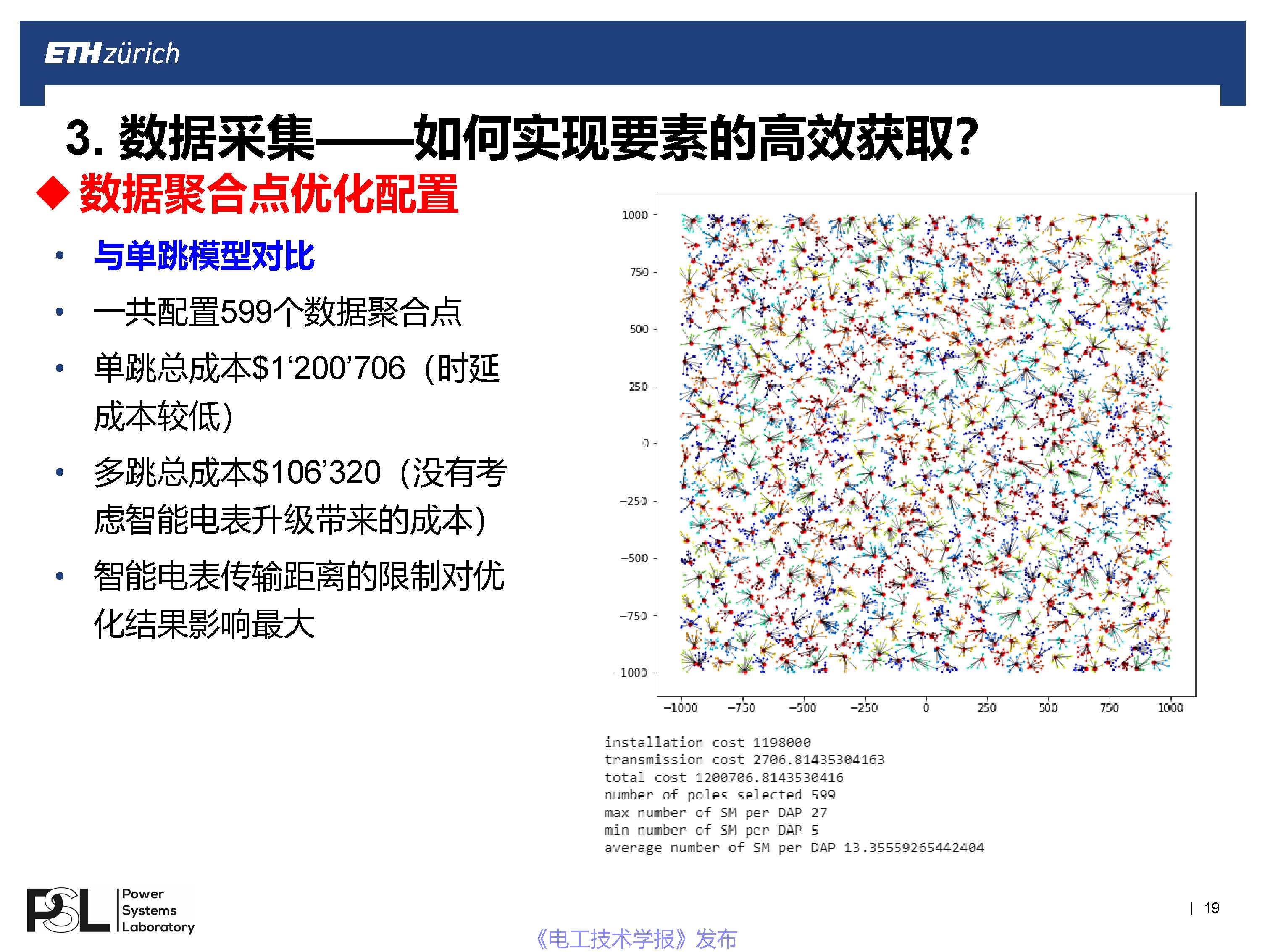 蘇黎世聯邦理工學院王毅博士：數字化轉型下的智能配用電大數據