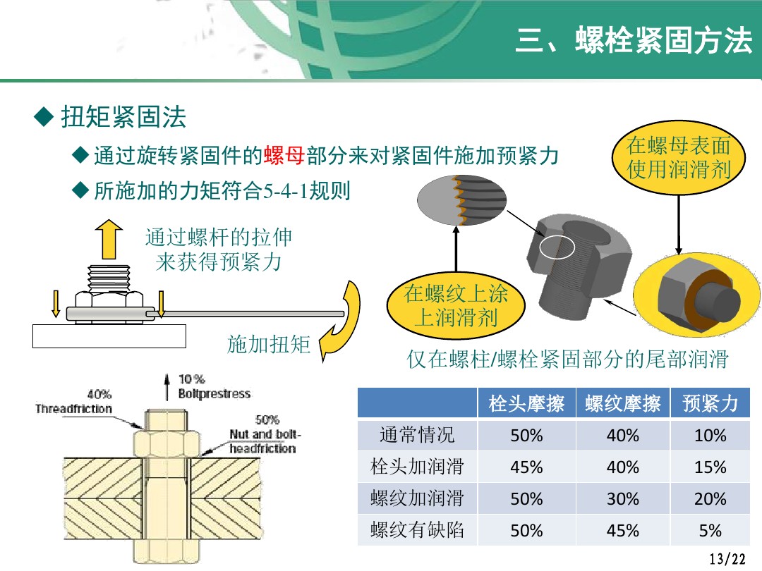 螺栓紧固件的原理、方法以及注意事项，看了这个便会略懂一二