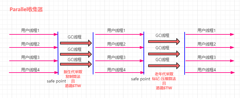 JVM系列之内存与垃圾回收篇