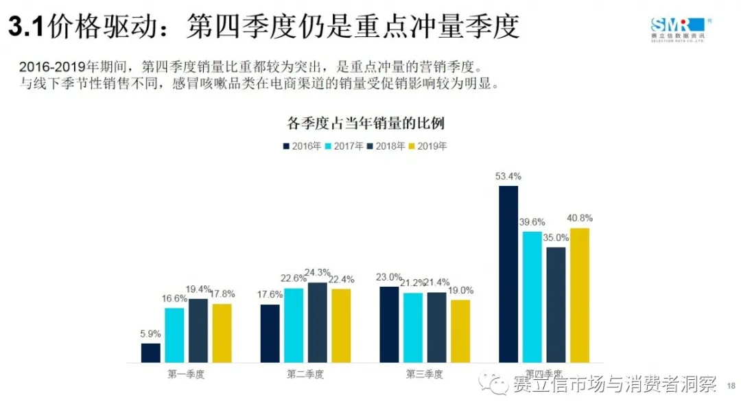 回顾 | 赛立信线上课堂（1）：医药电商引流驱动之感冒咳嗽品类