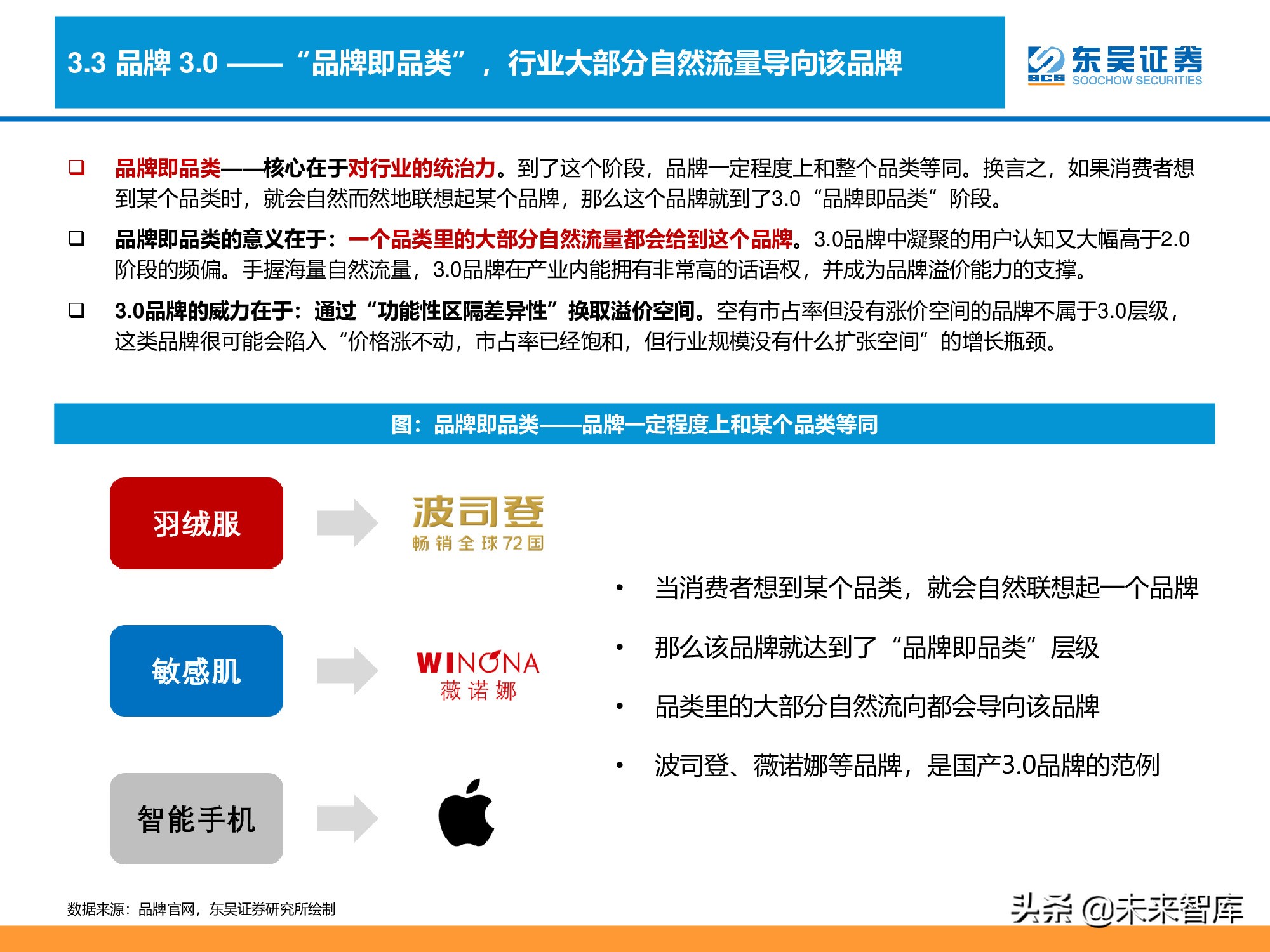 消费品品牌理论深度研究报告：“品牌力”究竟指什么？