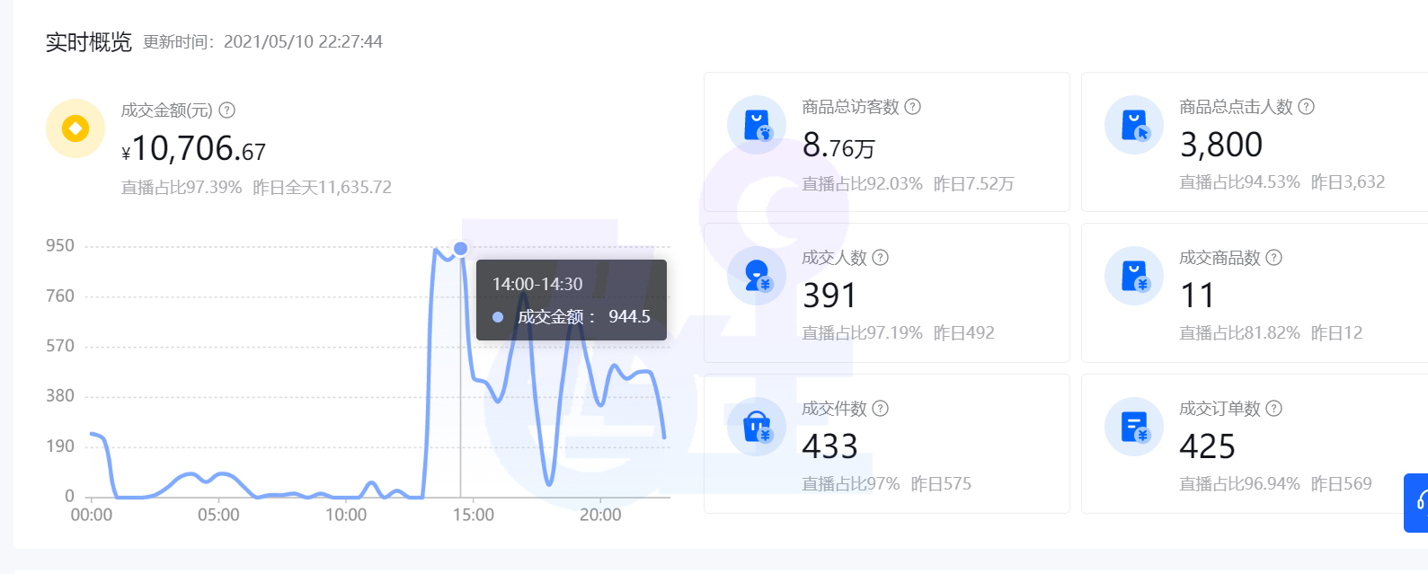 抖音小店无货源到底应该怎么操作？小店玩法详细讲解分析