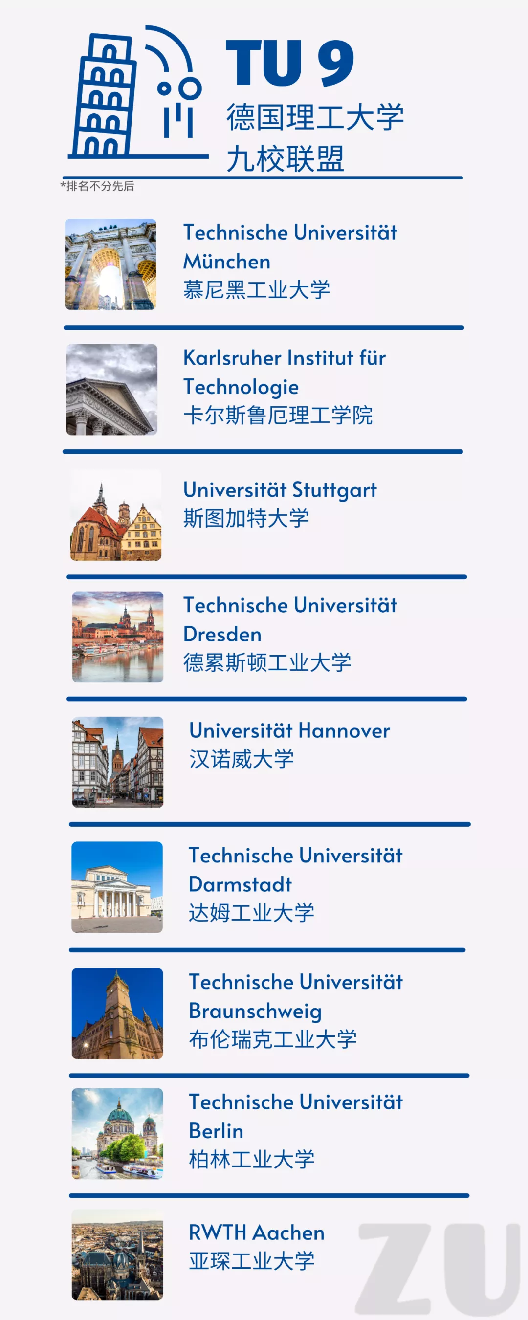 德国TU9热门专业，哪个学校更适合你？
