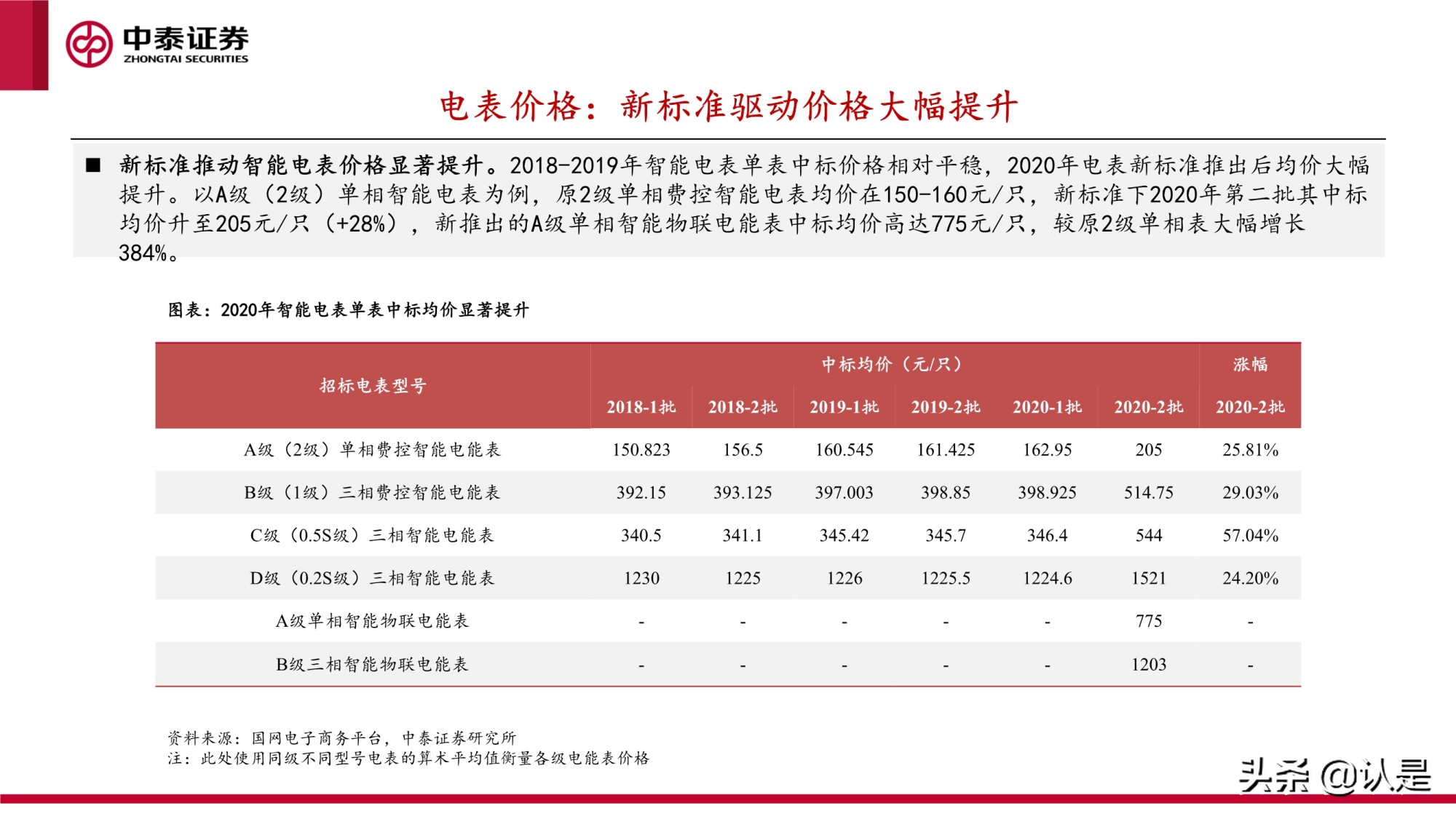 智能电表专题研究报告：新标准下量价齐升，支撑电网双碳转型