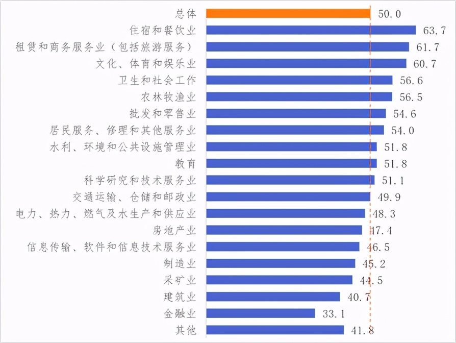關于新冠肺炎疫情對企業經營發展影響的跟蹤調查分析報告 第四期