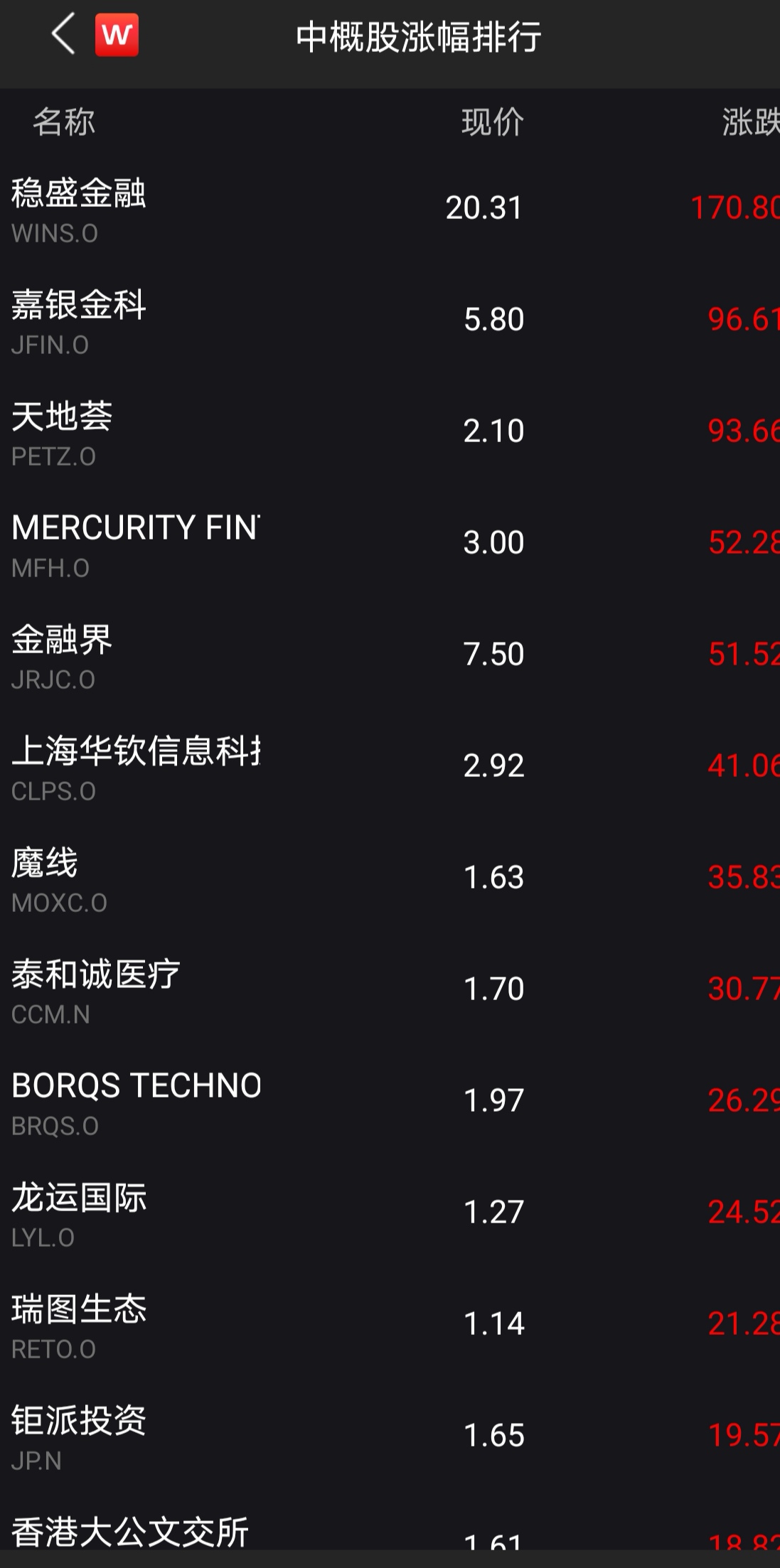 中概股的“末日轮”？