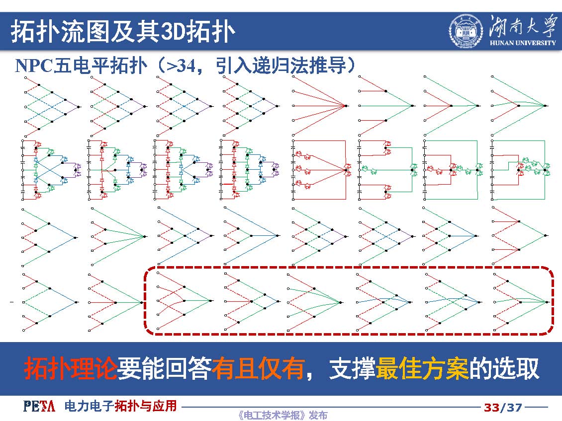 湖南大学汪洪亮教授：低成本光伏并网逆变器拓扑与控制技术探讨