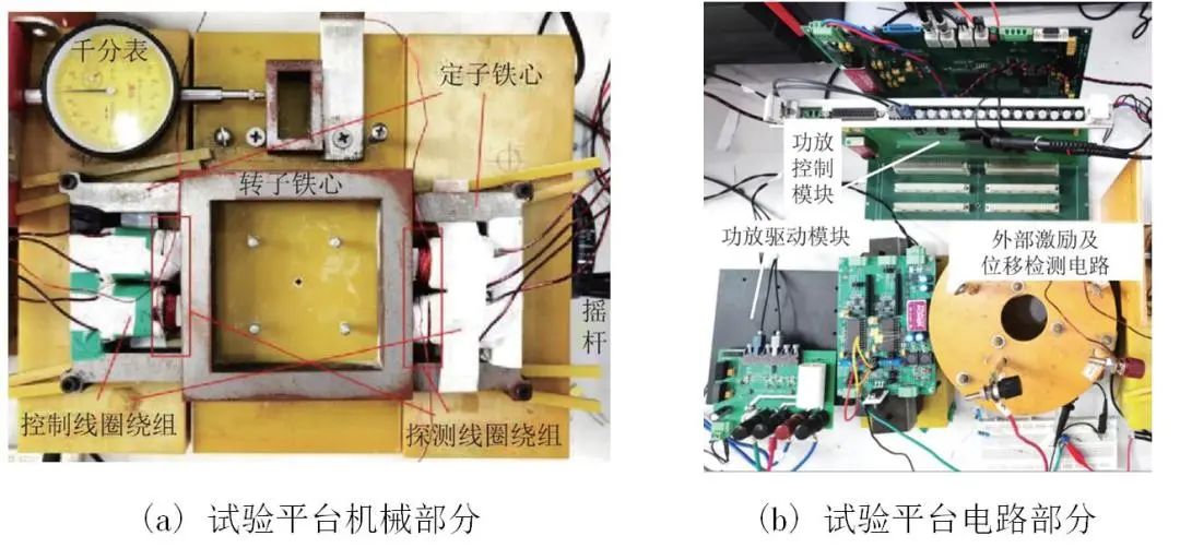 海軍工程大學(xué)李志、蘇振中 等：磁軸承復(fù)合位移傳感設(shè)計與實驗