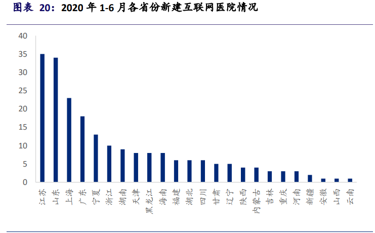 互联网医疗行业深度报告：决胜时刻到来