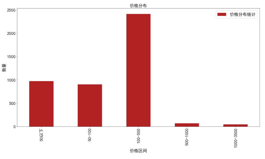 数据解读：今年中秋哪种月饼最受欢迎？