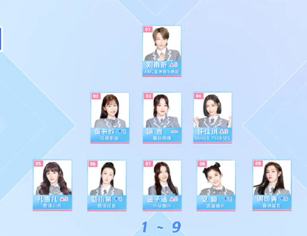 《青你2》最新排名公布，刘雨昕超虞书欣夺得C位，前九名大洗牌