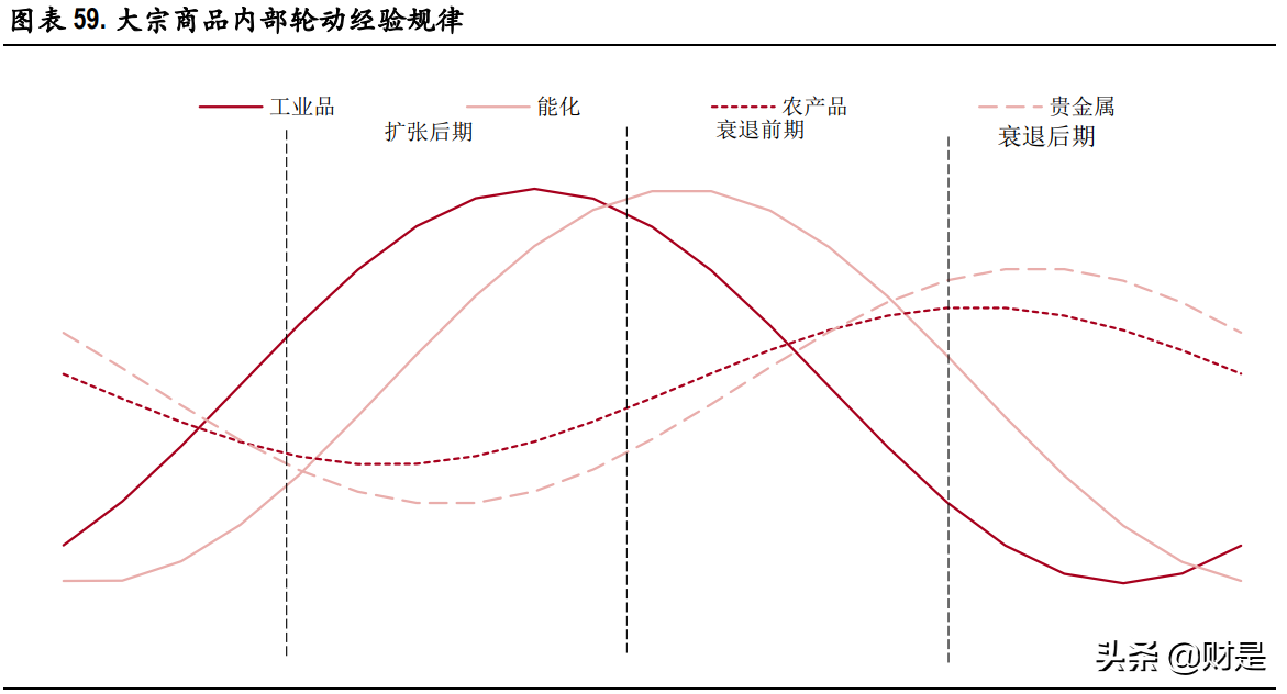 A股市場2021年中期策略分析：重估大周期
