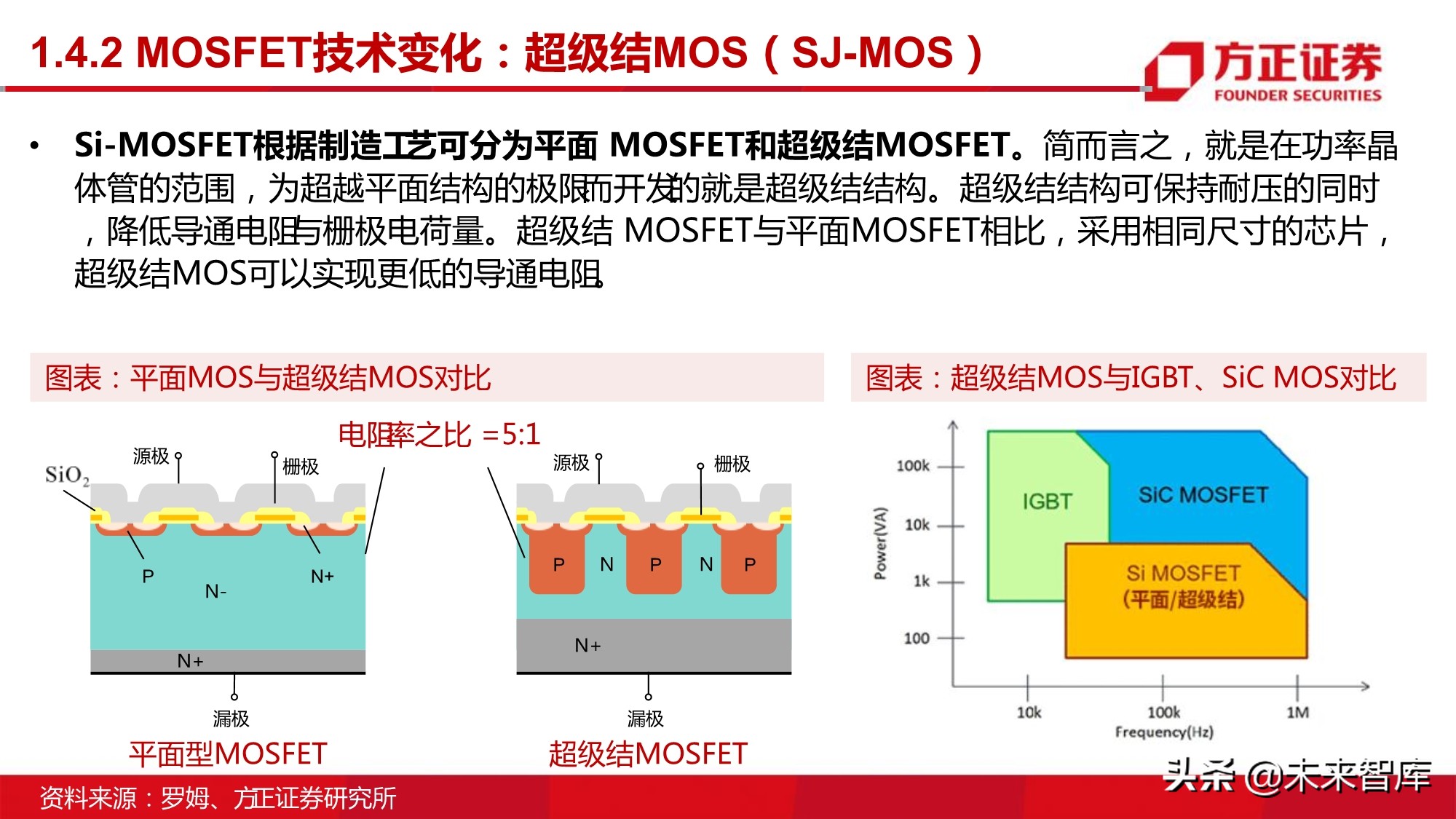 半导体行业深度报告：MOSFET行业研究