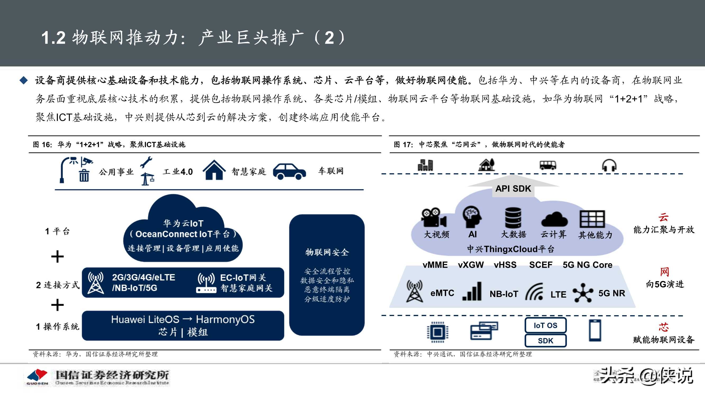 物联网产业104页深度研究报告：物联网研究框架与投资机会分析