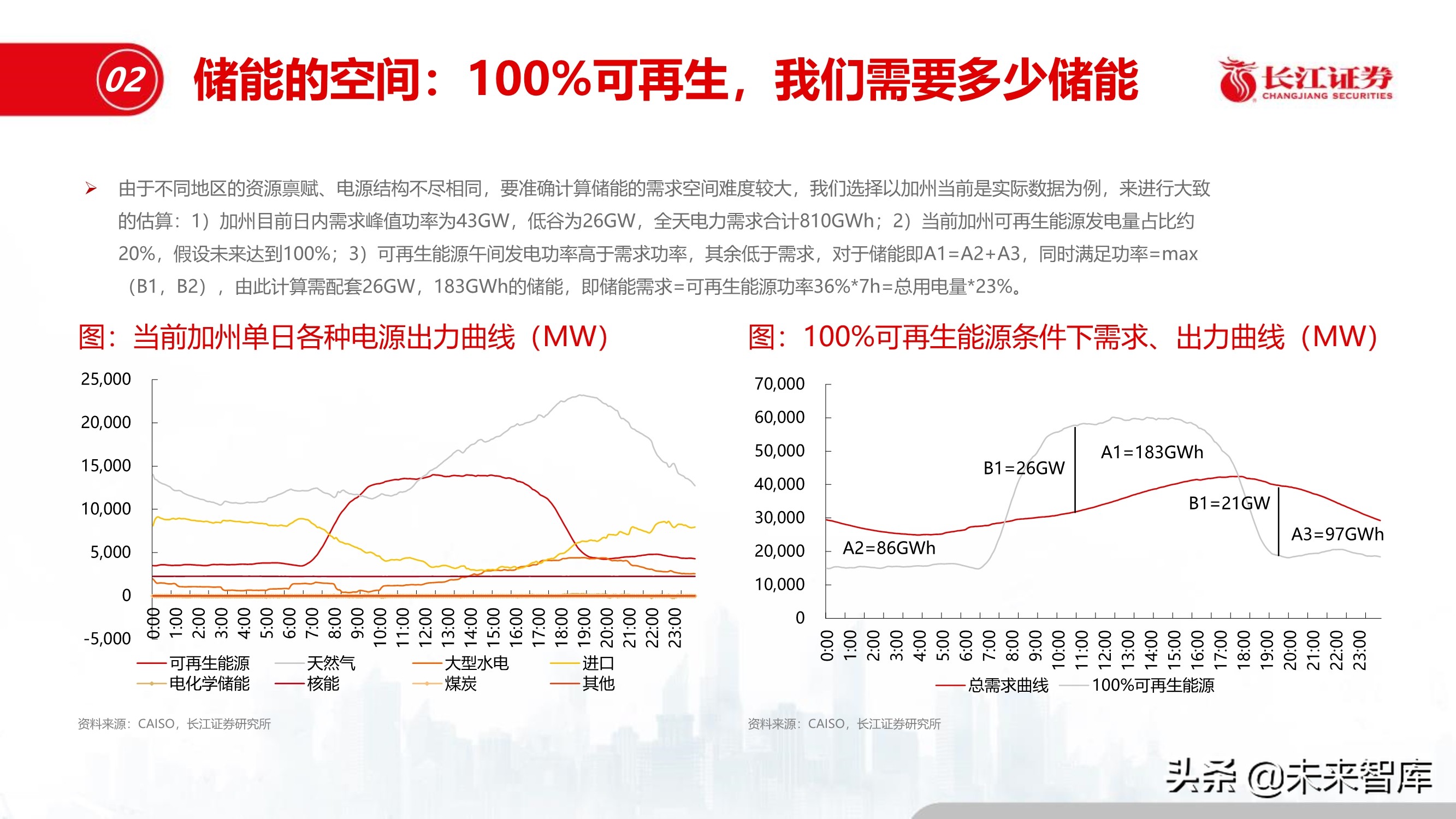 储能行业深度报告：储能与能源革命的未来