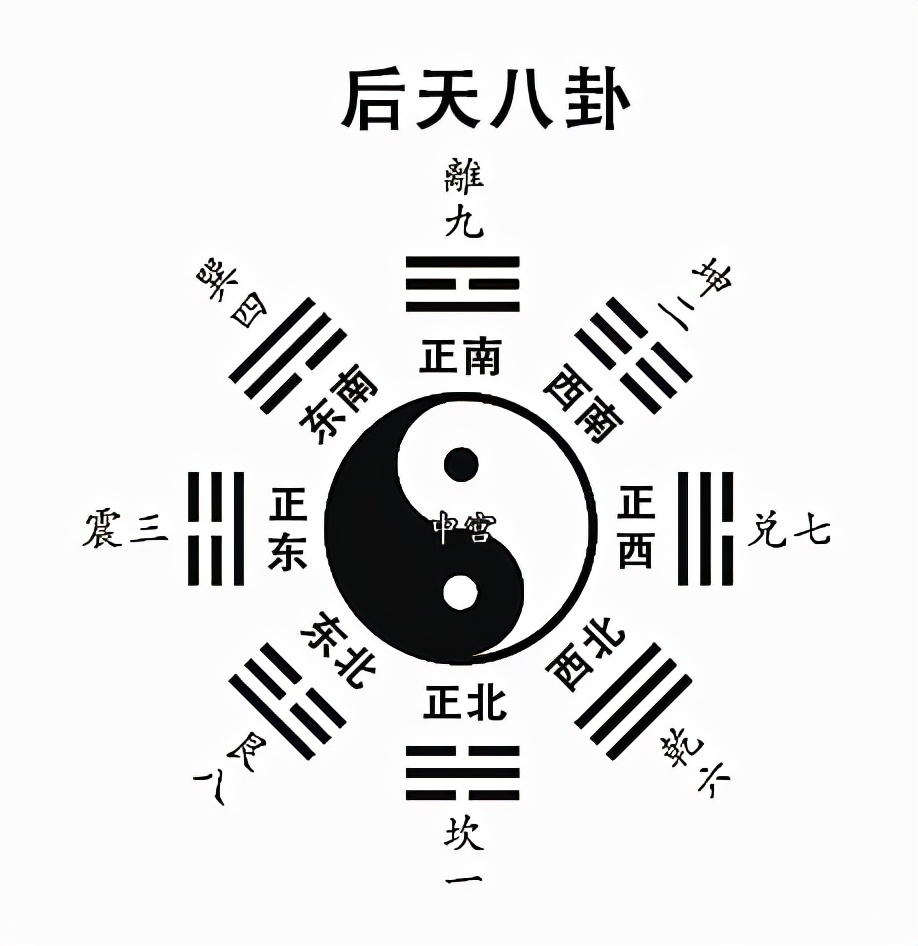 奇门遁甲九星原理