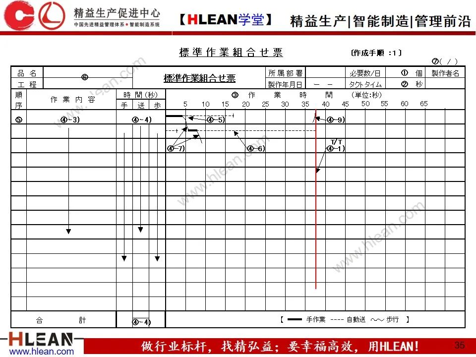 「精益學堂」做改善必須掌握的知識點
