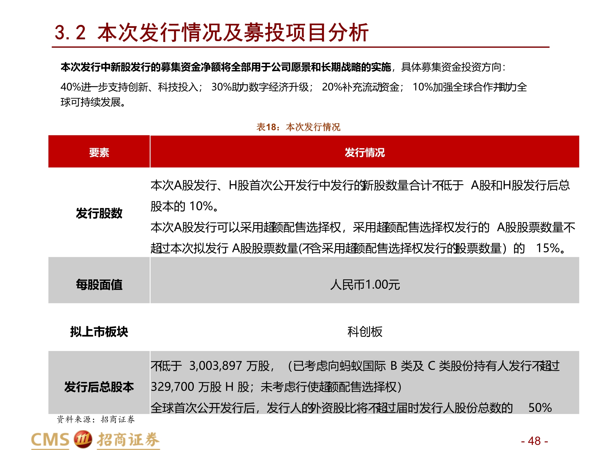 蚂蚁集团新股分析：数字生态连接C端流量、B端场景与金融机构