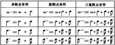 宅在家無聊？來溫習(xí)一下五線譜的符號吧