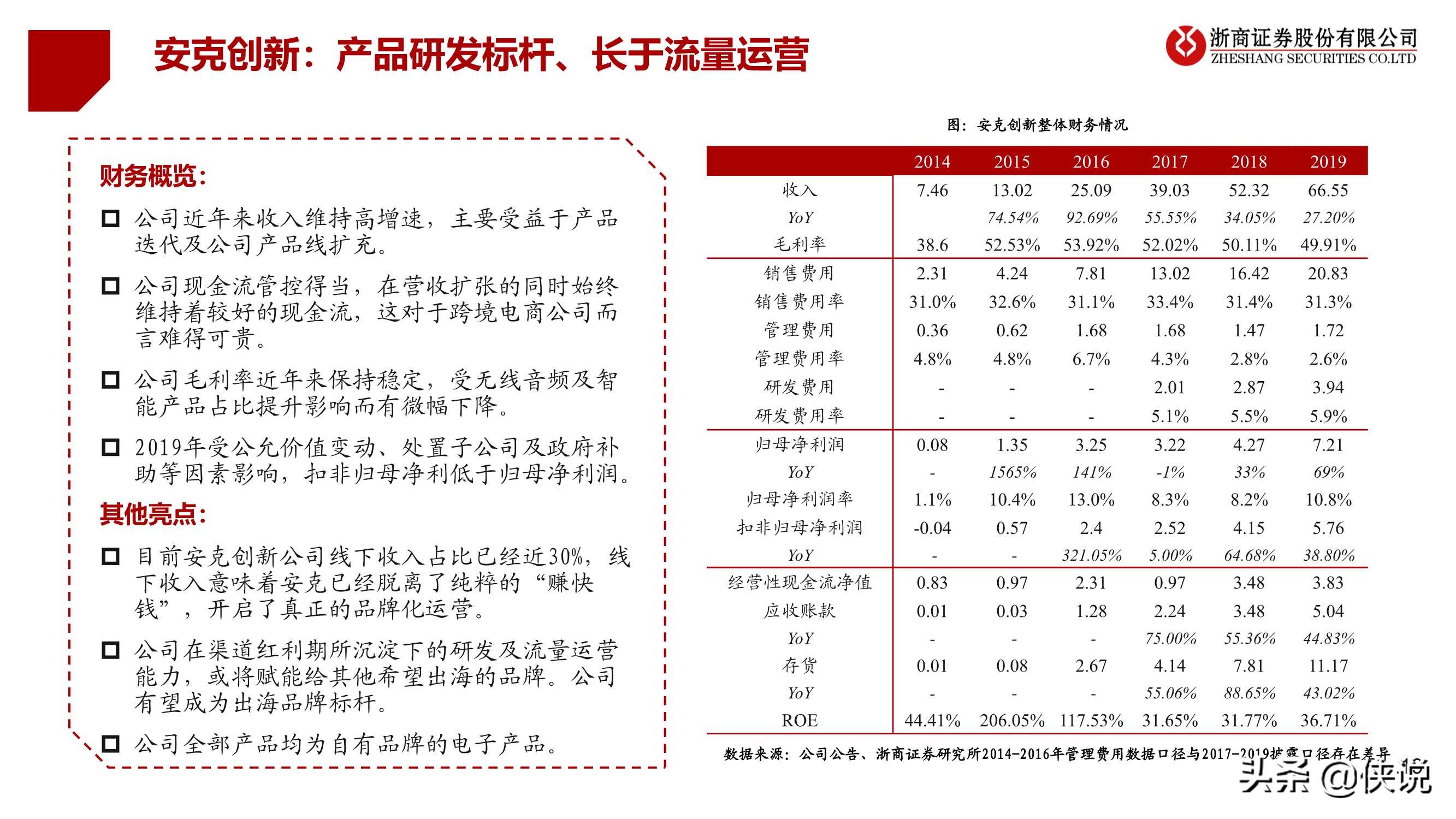 大戏刚刚启幕，前方星辰大海：跨境电商行业专题报告