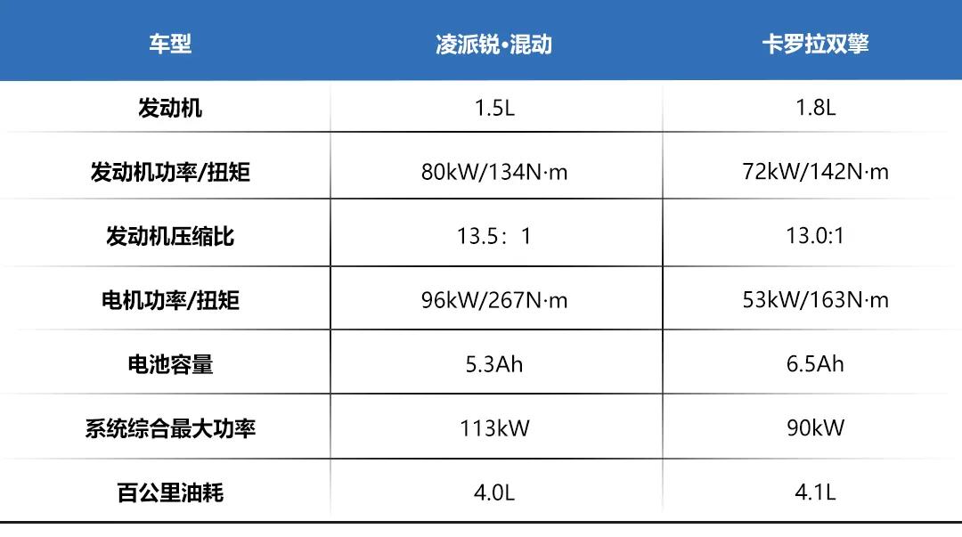 雅阁混动太贵？小雅阁来了，搭载本田1.5L混动