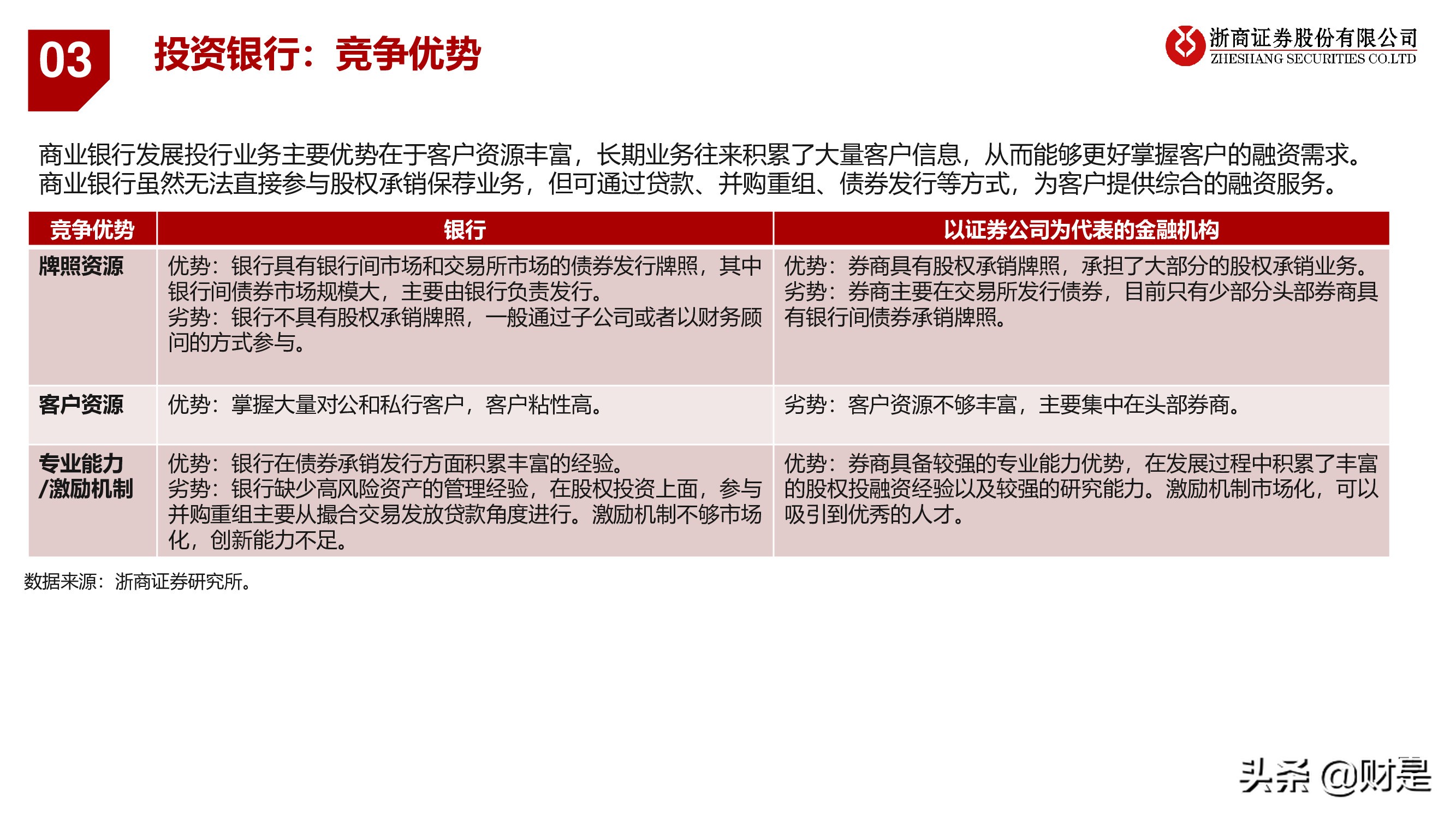 银行业深度报告：重构银行估值体系