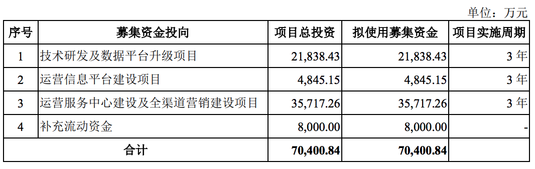 土巴兔的喜与忧：转型路漫漫，曾因违规被通报，还花数亿元买流量