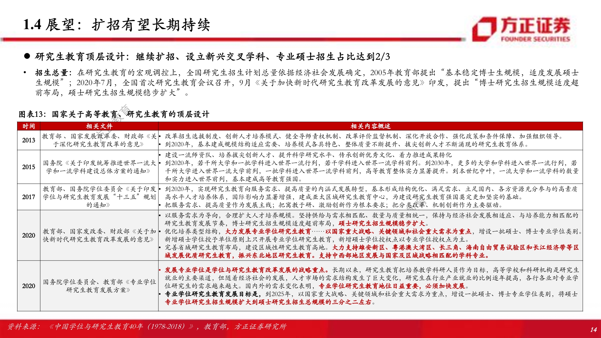 职业教育行业专题研究报告：解构考研培训w-产业报告