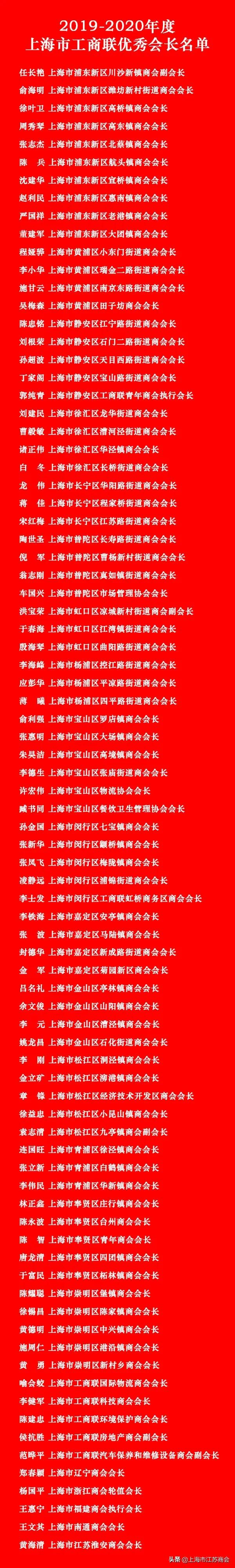 上海市江苏商会荣获2019-2020上海市工商联“四好”商会