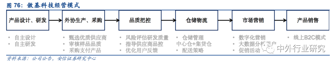政策扶持“中国制造”走出去,跨境出口电商运营方式多样化