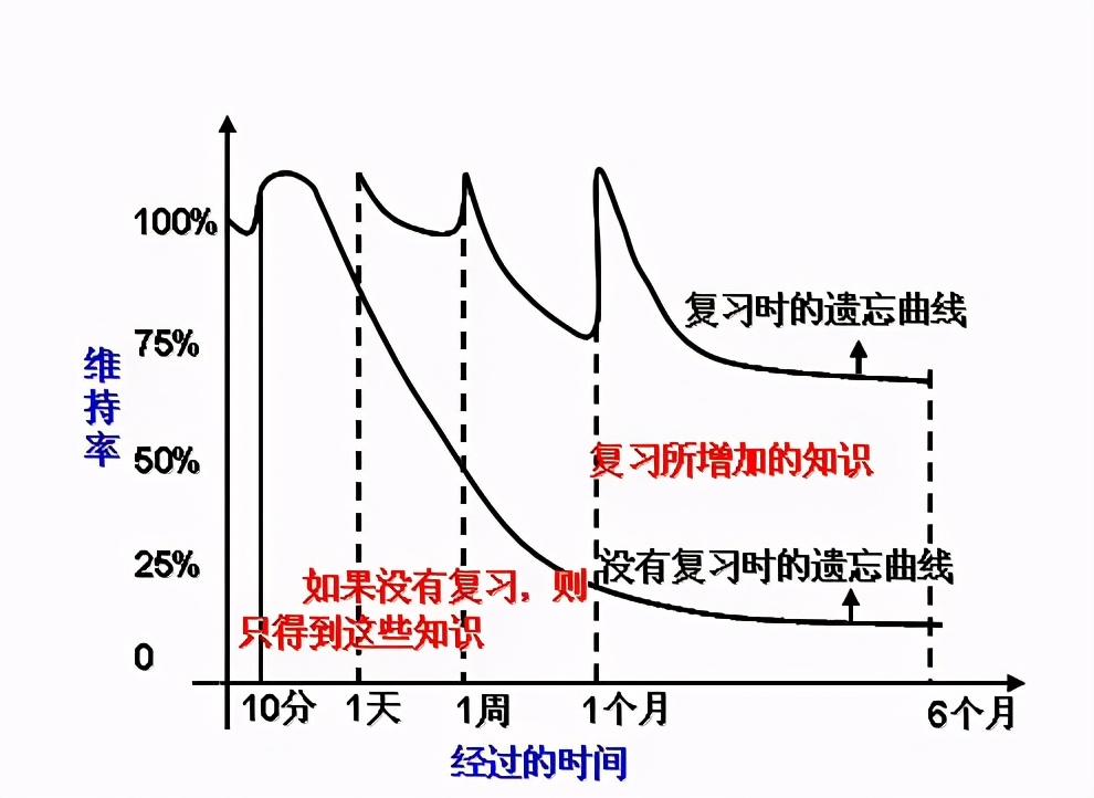 W(xu)Mȗl棬eďUrg@ׂW(xu)(x)Ո