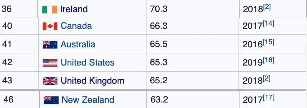 同样执着于买房的爱尔兰人，为何活得如此轻松？