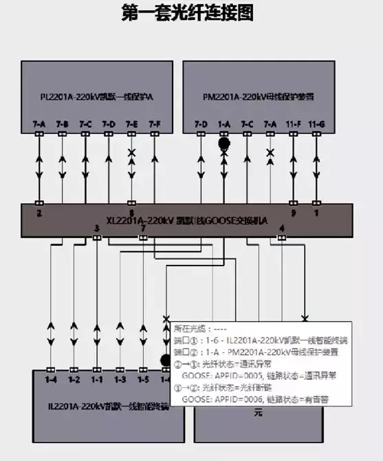 智能變電站二次回路在線監(jiān)測(cè)與故障快速定位的新方法