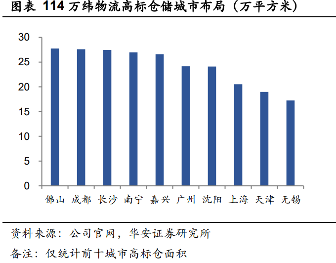 万科Ａ深度研究报告：千岩万转路未不定，大道当然再显峥嵘