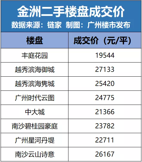 吹风价2.3万/平！金洲方圆新盘悄然面世！户型图抢先看(图9)