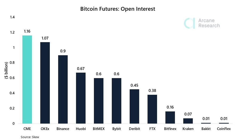 哪个平台可以安全进行比特币交易？  BTC比特币交易平台比较