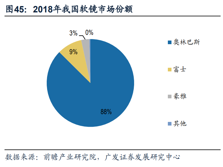 医药行业2021年投资策略：丛林法则，创新者生存