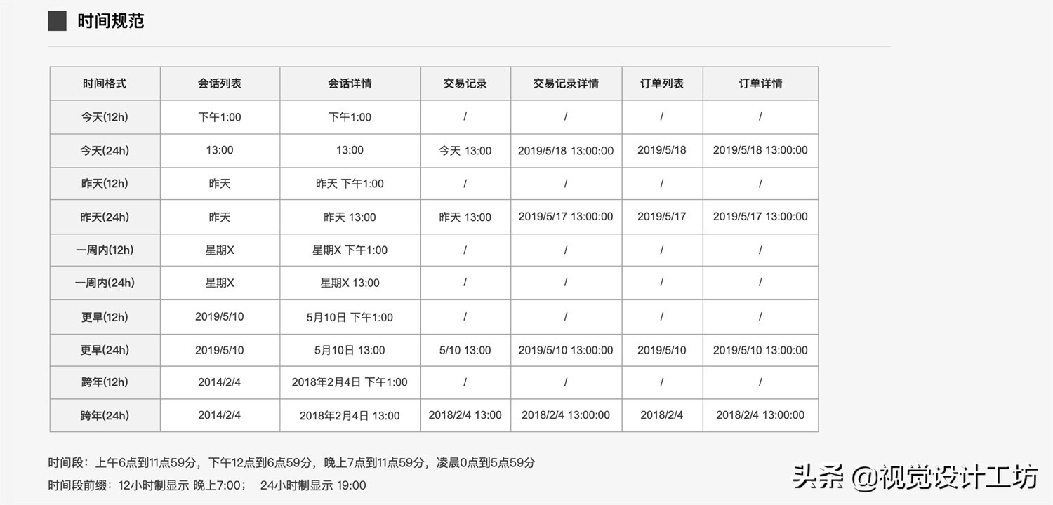 如何写出清晰易懂的交互文档？我整理了这份指南