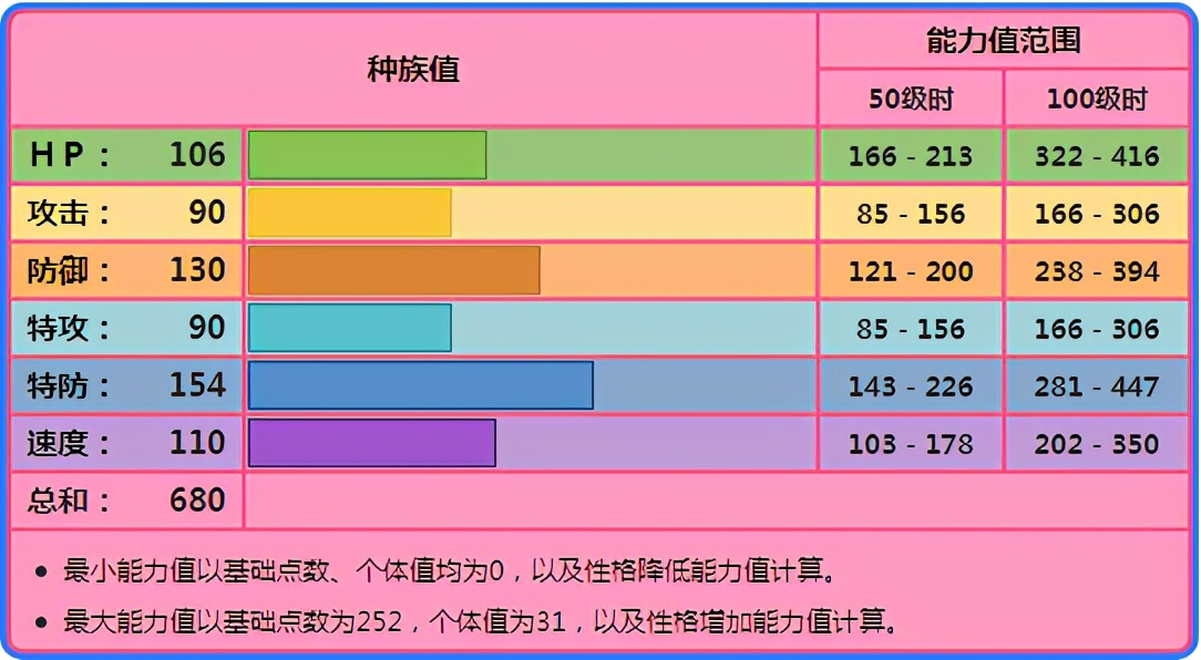 《寶可夢》不管在哪裡都是大肉盾的洛奇亞，八代為何使用平平？