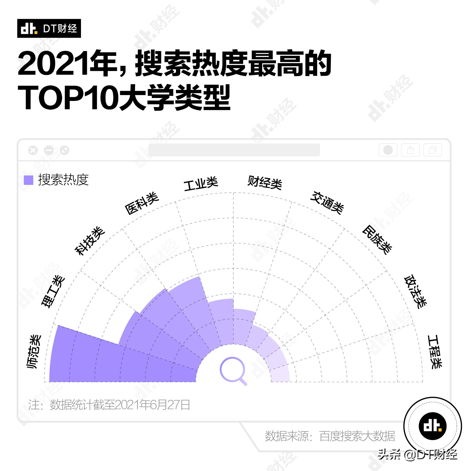 在百度搜索清华北大的人都在想什么？