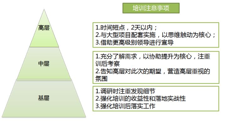 企业管理层的培训如何开展和推动？