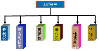 商标不注册 企业两行泪，不注册商标会给企业带来哪些隐患？