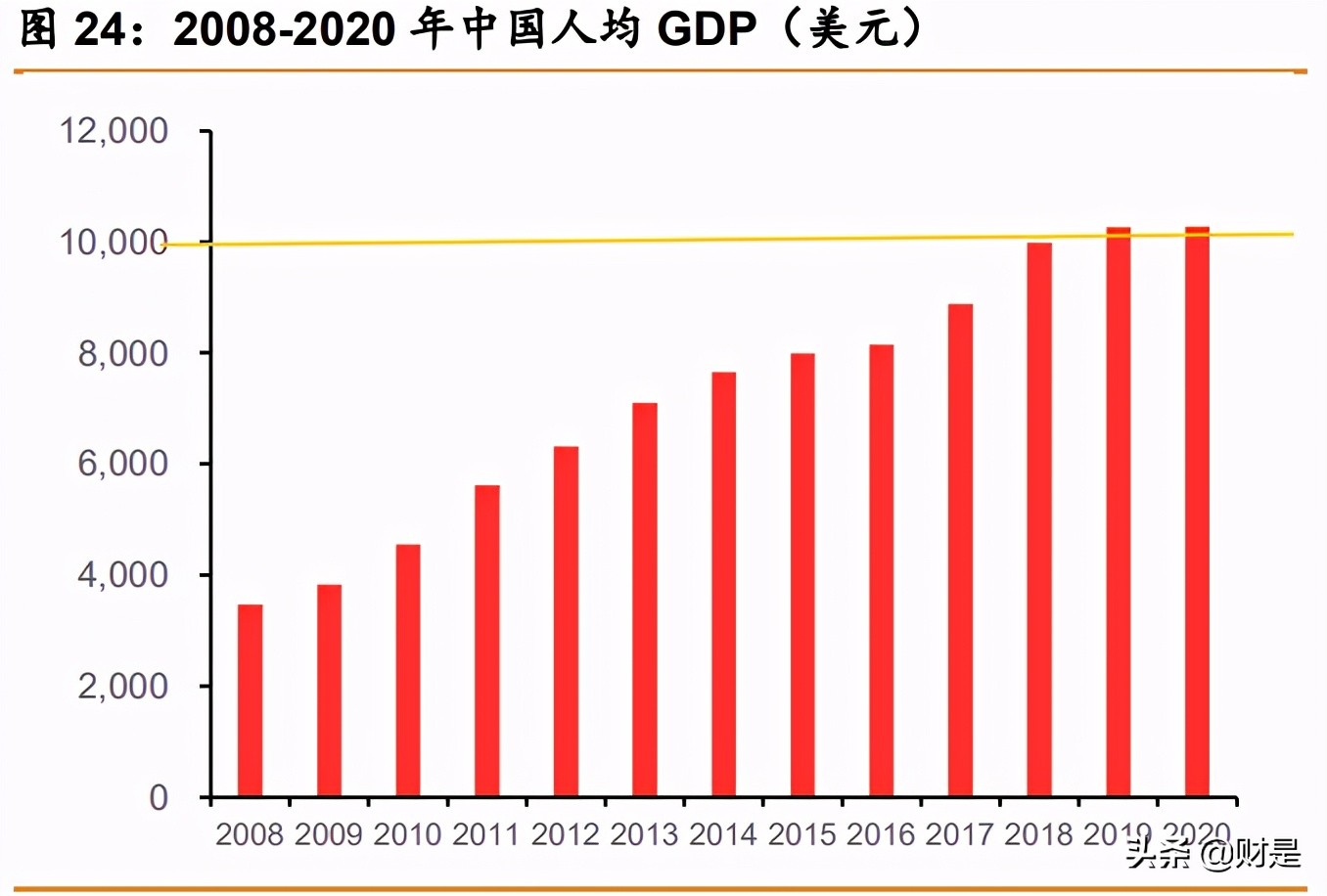 春秋航空深度解析：航空下沉，穿越周期