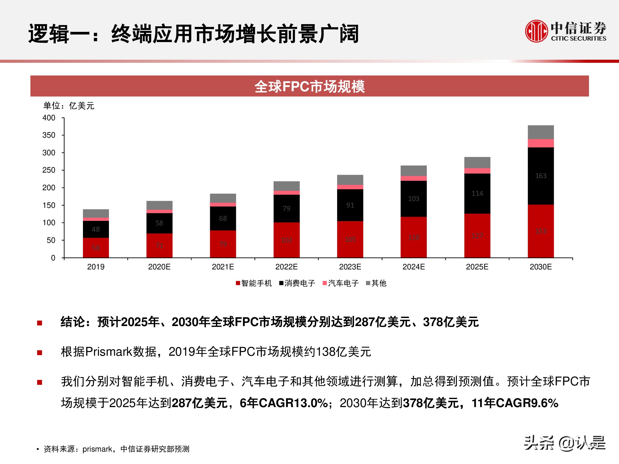 电磁屏蔽膜行业介绍及投资机会分析
