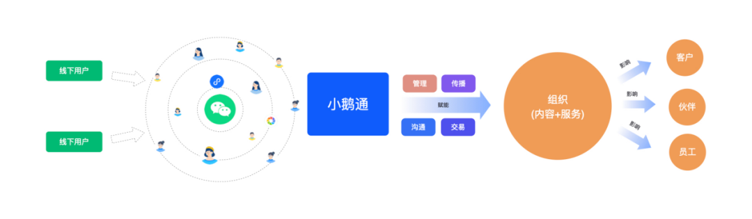 小鹅通企微助手：打通微信与企业微信的私域管理神器