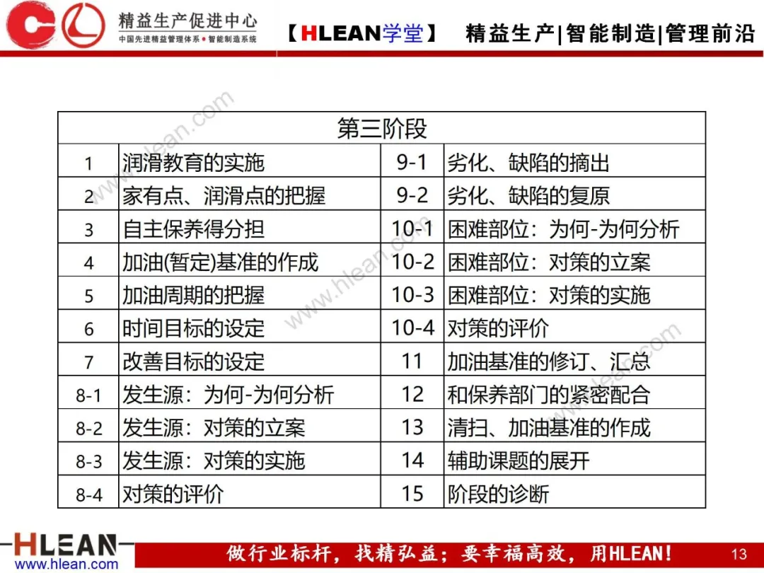 「精益学堂」TPM自主保养5Step