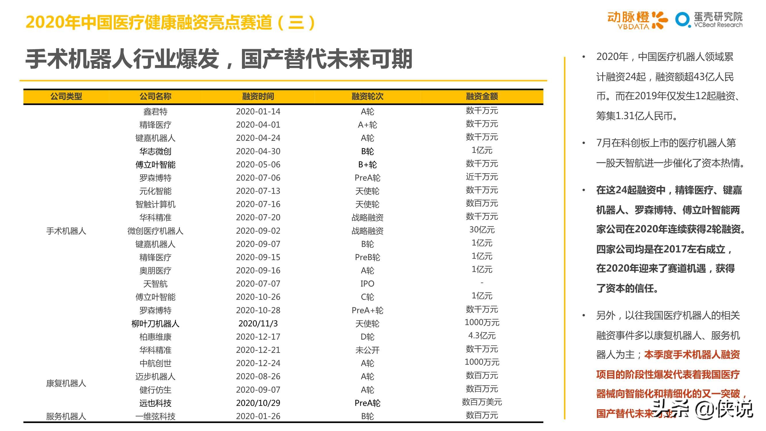 2020年全球医疗健康产业资本报告