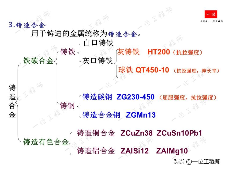 铸造工艺基础，4种主要铸造方式的比较，铸件结构的工艺性要求