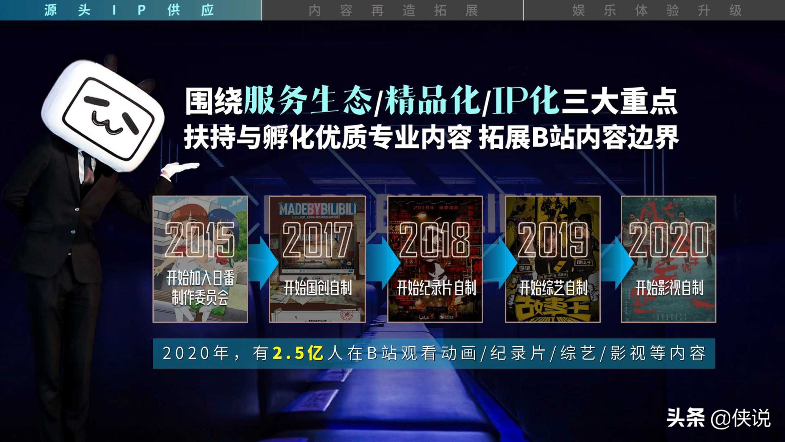 2021年b站品牌营销手册：拥抱崛起一代，沟通年轻心智